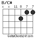 B/C# chord