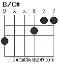 B/C# chord