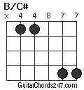 B/C# chord