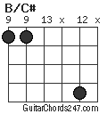 B/C# chord