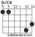 B/C# chord
