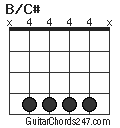 B/C# chord