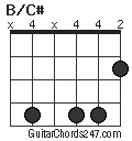 B/C# chord