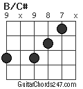 B/C# chord