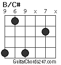 B/C# chord