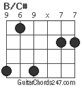 B/C# chord
