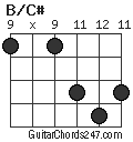 B/C# chord