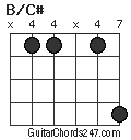 B/C# chord