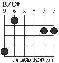 B/C# chord