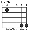 B/C# chord