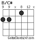 B/C# chord