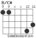 B/C# chord
