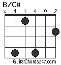 B/C# chord