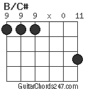 B/C# chord