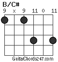 B/C# chord