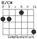 B/C# chord