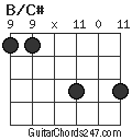 B/C# chord