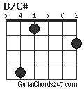 B/C# chord