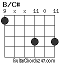 B/C# chord