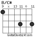 B/C# chord