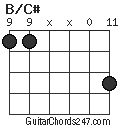 B/C# chord
