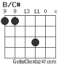 B/C# chord
