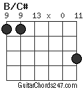 B/C# chord