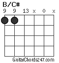 B/C# chord