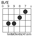 B/E chord