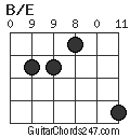 B/E chord