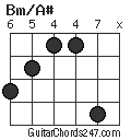 Bm/A# chord