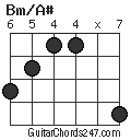 Bm/A# chord