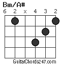 Bm/A# chord