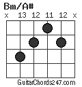 Bm/A# chord