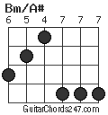 Bm/A# chord