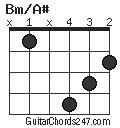Bm/A# chord