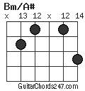 Bm/A# chord