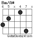 Bm/A# chord