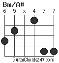 Bm/A# chord