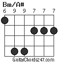 Bm/A# chord