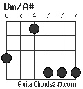 Bm/A# chord