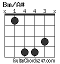 Bm/A# chord