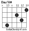 Bm/A# chord