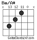 Bm/A# chord