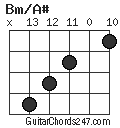 Bm/A# chord
