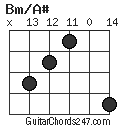 Bm/A# chord