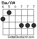 Bm/A# chord
