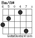 Bm/A# chord