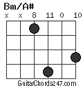 Bm/A# chord