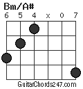 Bm/A# chord